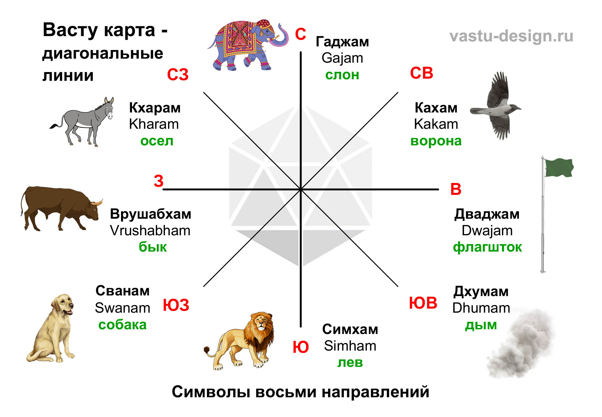 васту карта диагональные линии